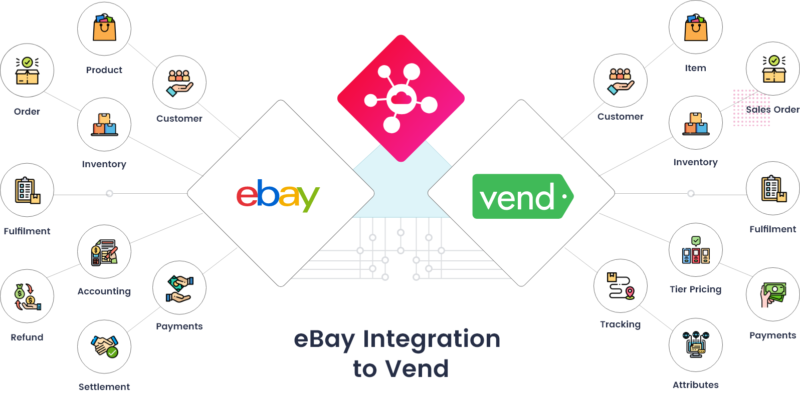 eBay Vend Integration