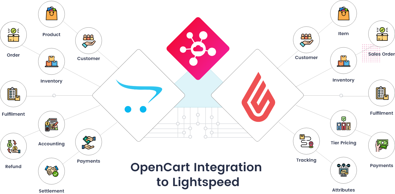 OpenCart LightSpeed Integration