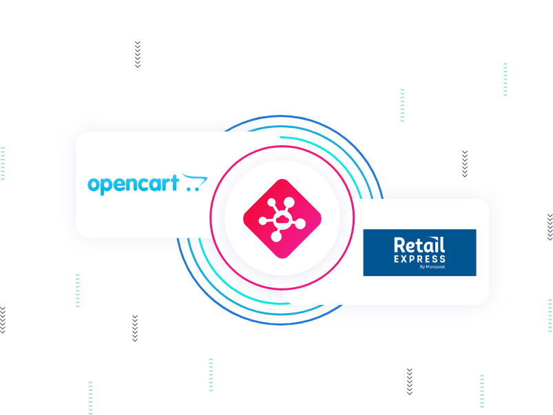 OpenCart Retail Express Integration